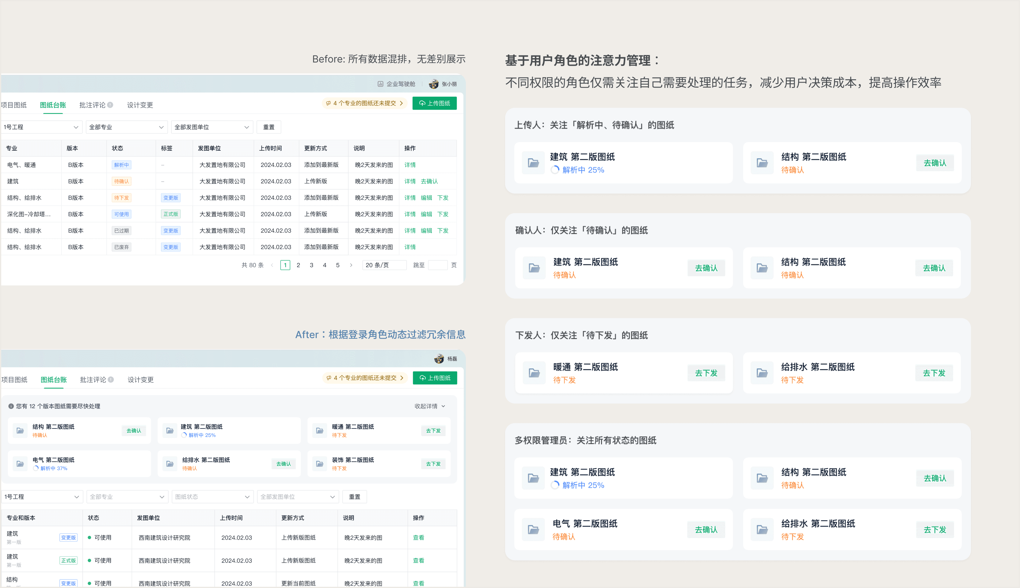 Drawing Register web role-based scenario strategy